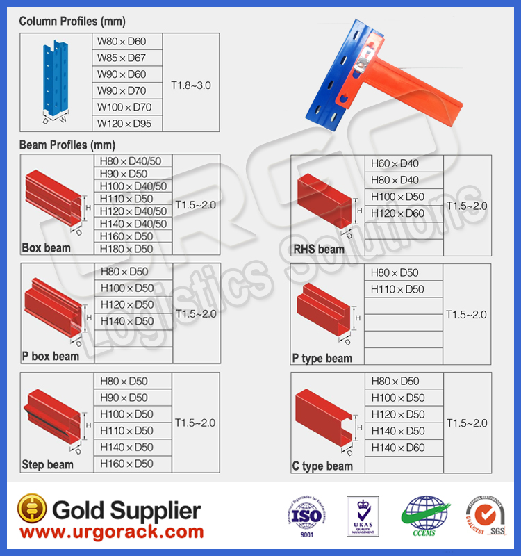 Warehouse High Density Gravity Roller Pallet Flow Racking