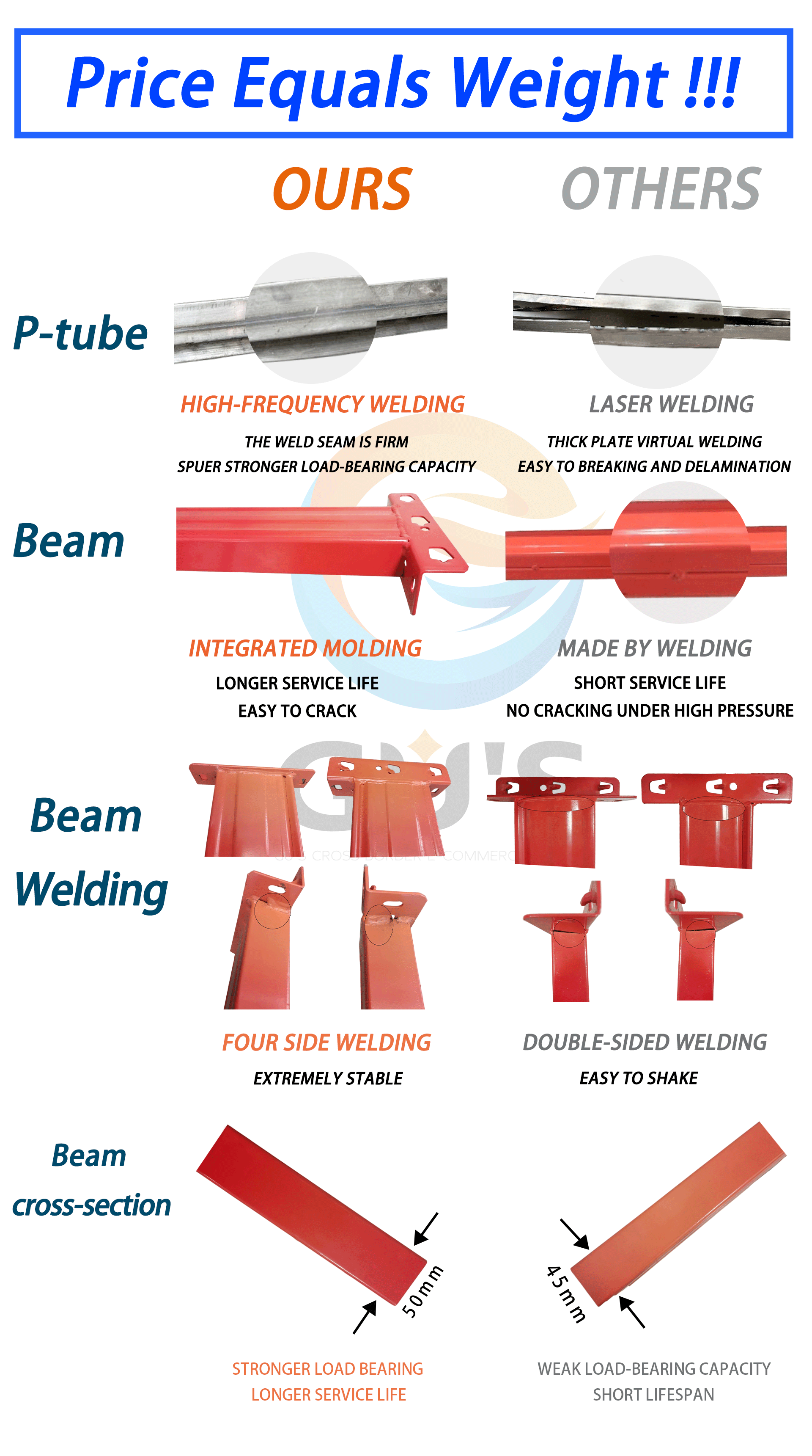 Storage Rack Features