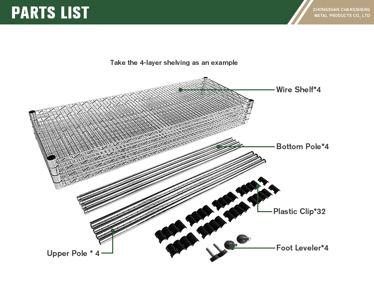 Parts Overview