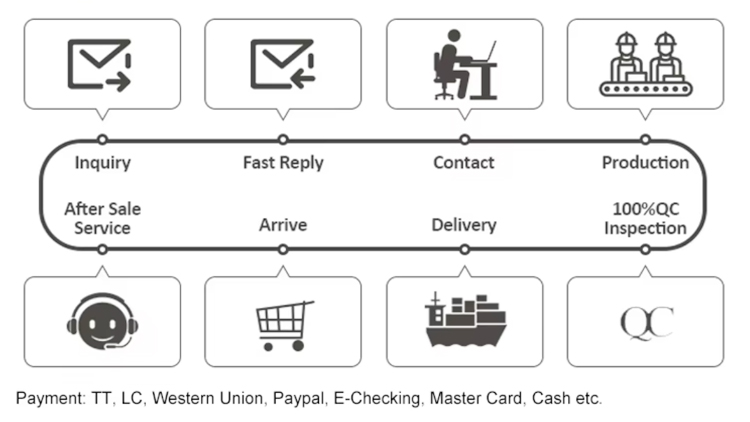 Project Overview 1