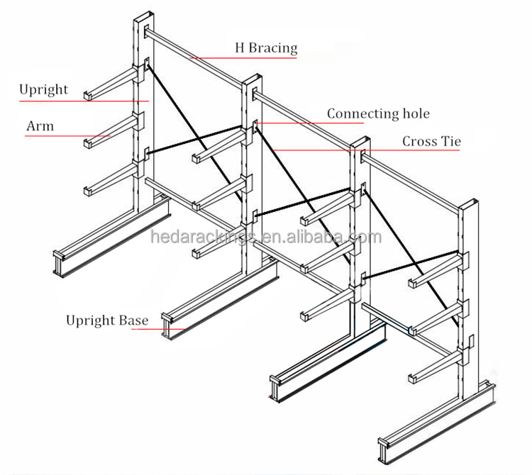 Cantilever Warehouse Structure Details