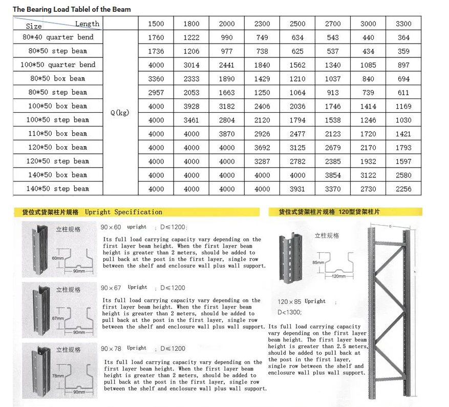 Shelving Component