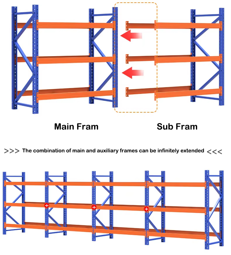 Pallet Rack Feature 3