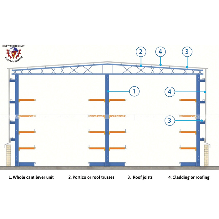 Ready-to-Trade Heavy Duty Steel Cantilever Racking Warehouses Enhances Storage Efficiency Organized Accessible Multi-Level