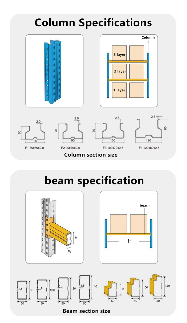 Racking System Structure