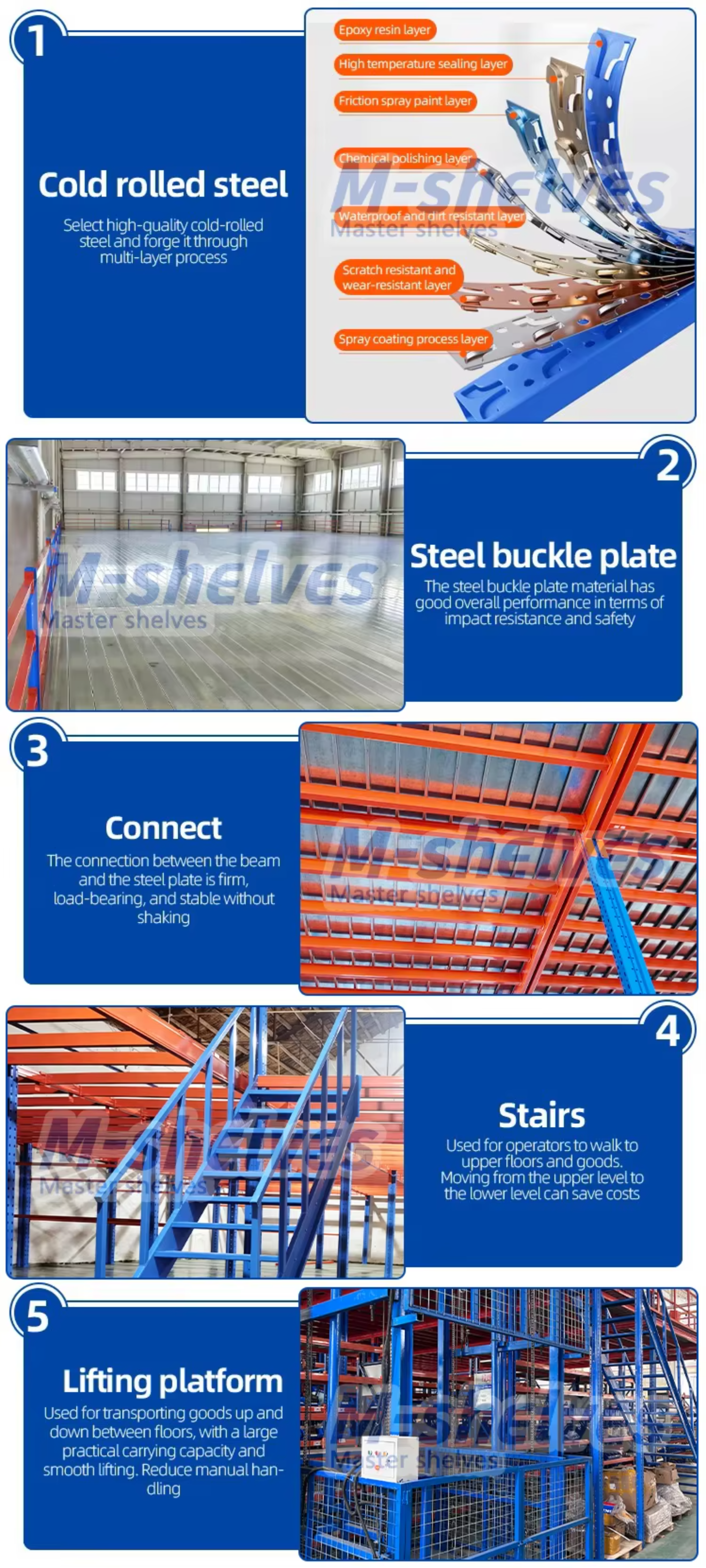 Heavy-duty Steel Shelving Shelf Platform & Mezzanine Rack Detachable Custom Modular Design Anti-Corrosion for Warehouse Storage