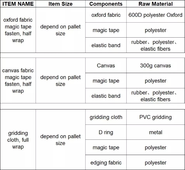 Pallet Wrap Structure Diagram