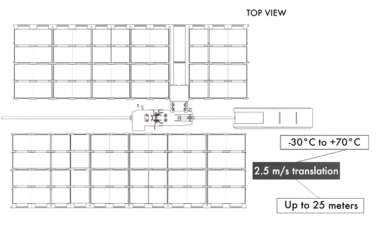 Product Feature 2