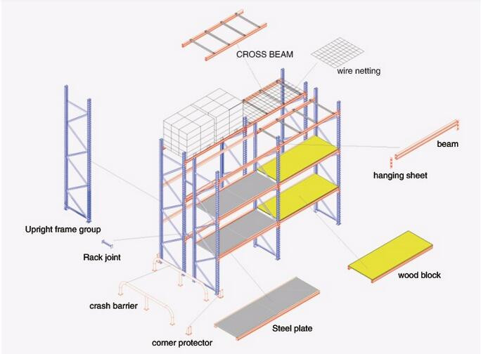 Pallet Rack Assembly Detail