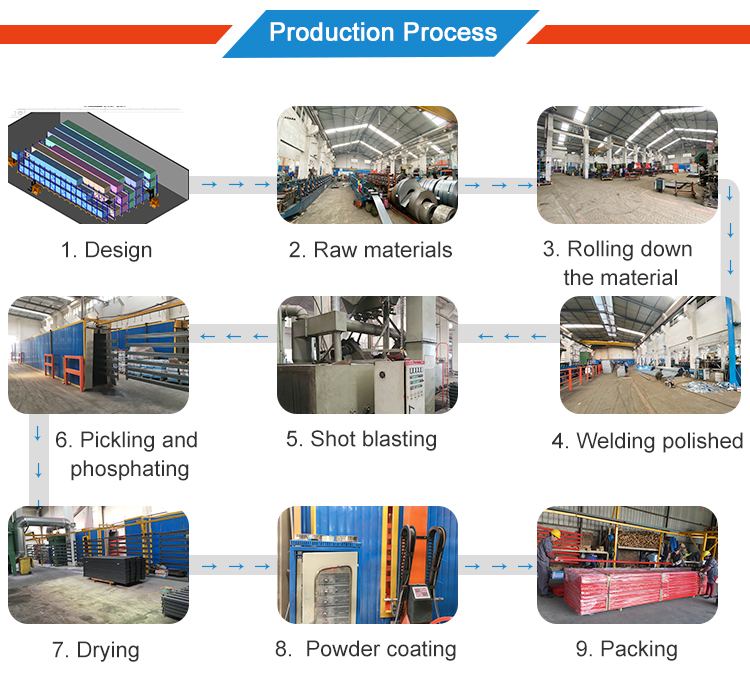 Secure Logistics Packing