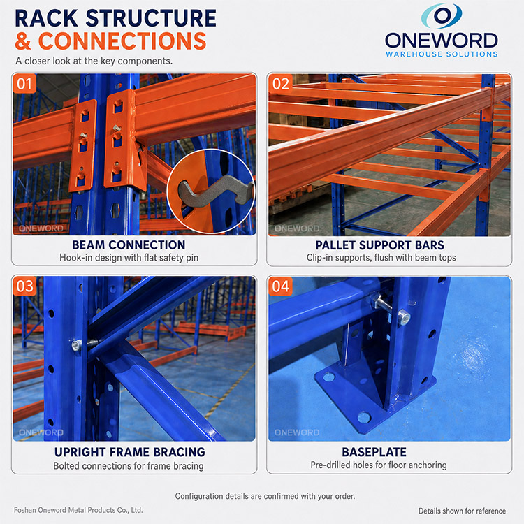 Conventional Steel Pallet Racks for Forklift Access in Industrial Warehouses