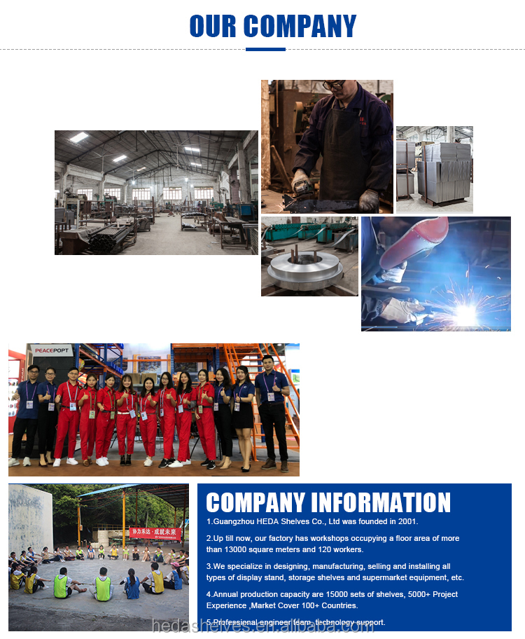 Company overview