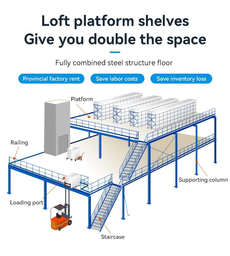 Racking Construction Blueprint