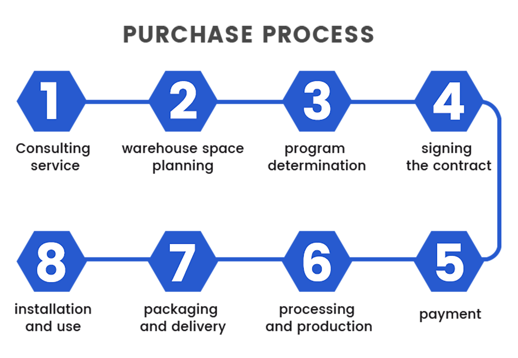 Success Project 1