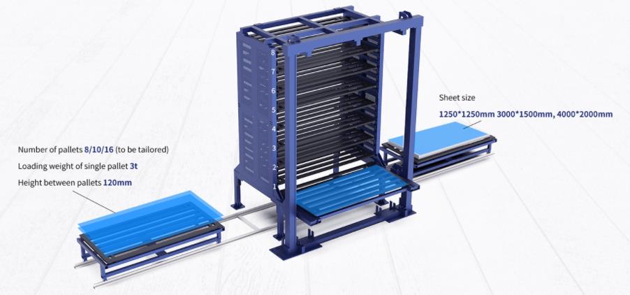 Storage Efficiency Demonstration