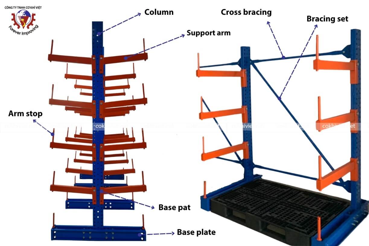 Components Diagram