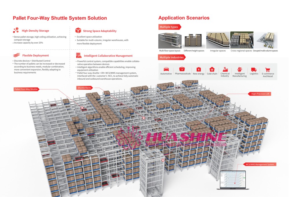 Quality AUTOMATED Warehouse Storage ASRS Pallet package flow rack with slide roller WITH MES HUASHINE INTELLIGENT