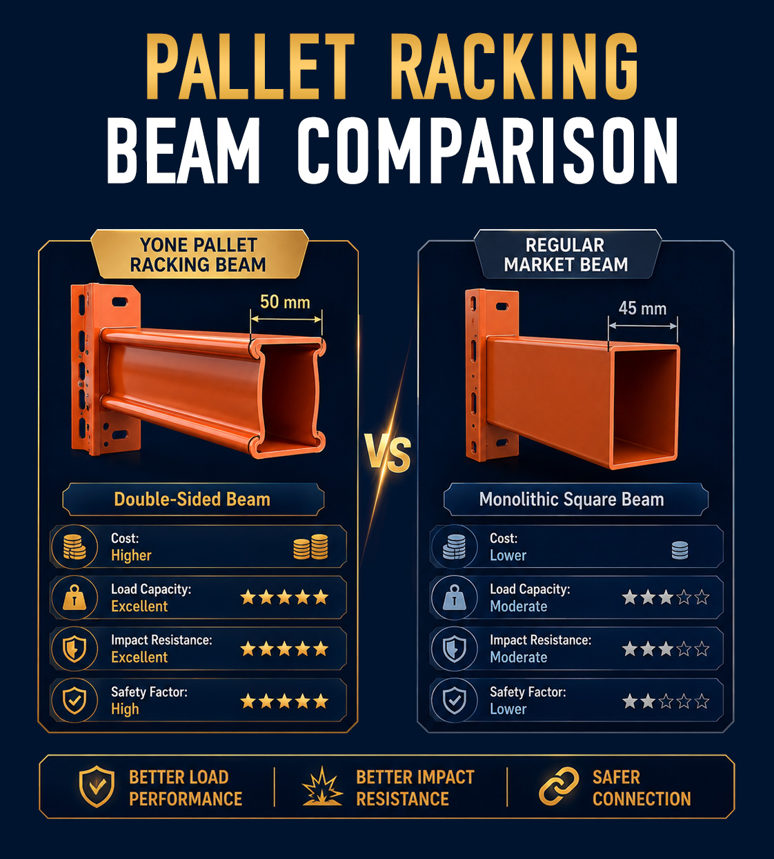 Heavy Duty Selective Pallet Racking Warehouse Storage Rack System Industrial Racks Adjustable For Building Materials