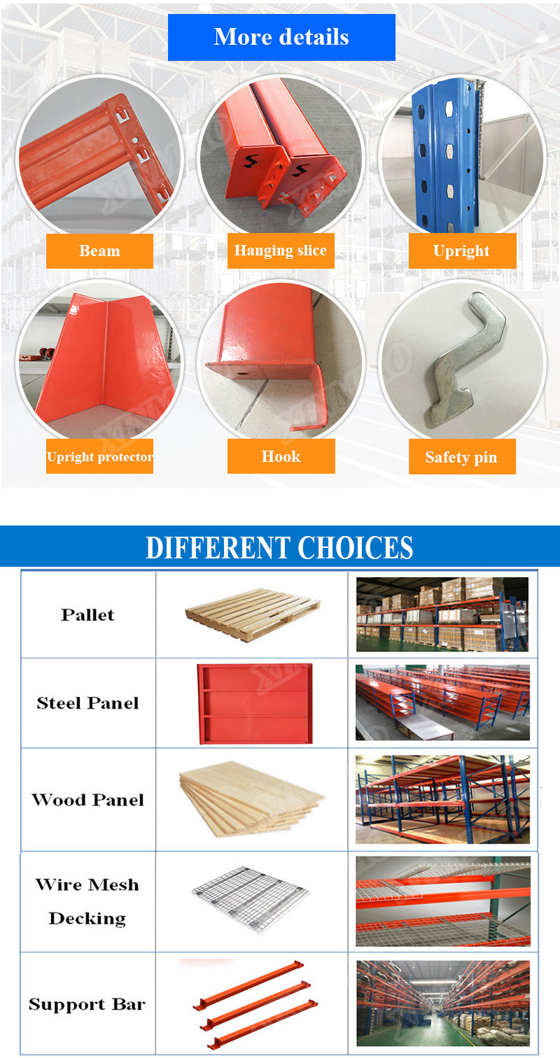 Product Structure Overview