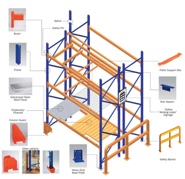 Pallet Rack Overview Diagram