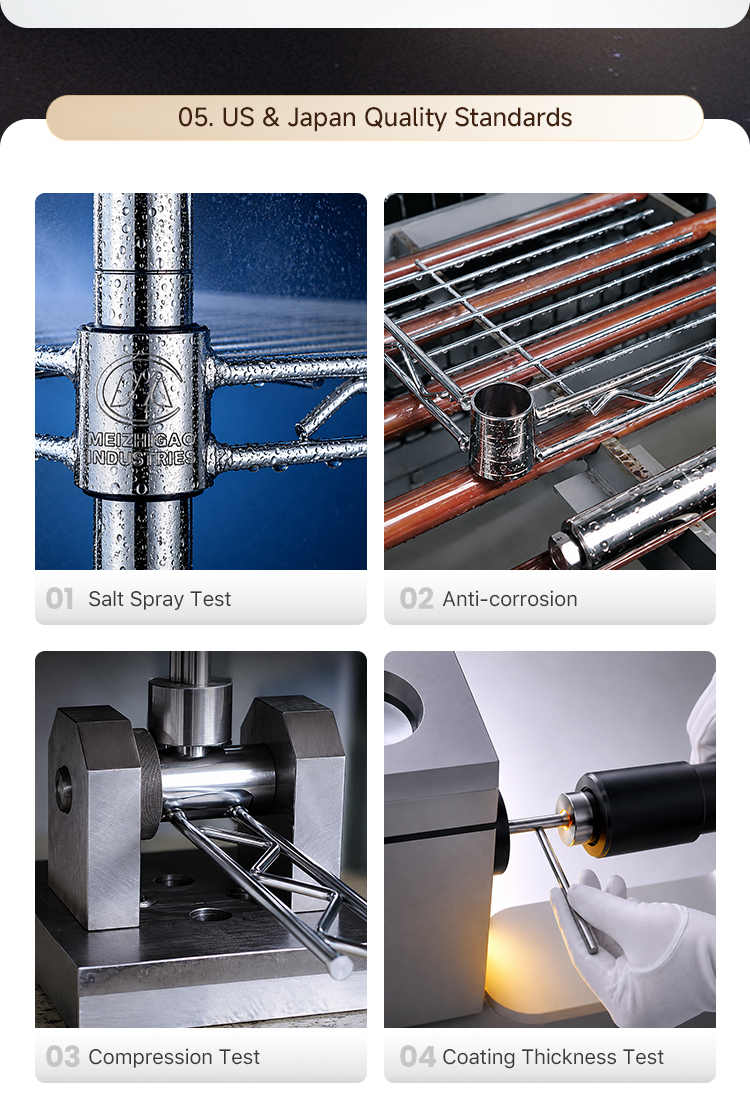 Quality Inspection Standards