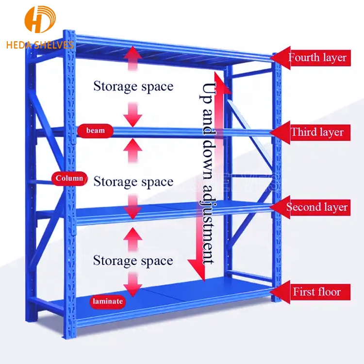 Storage System Detail