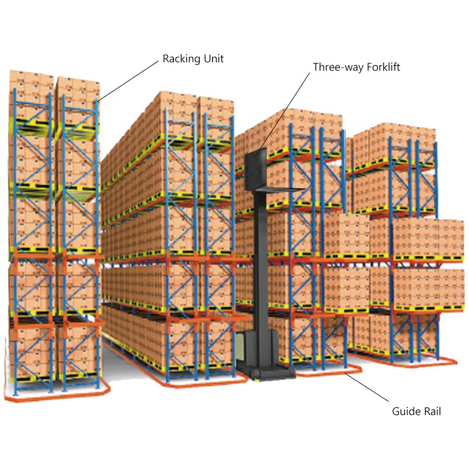 Narrow Aisle Cold Rolled Steel Adjustable High Density Reinforced Heavy Duty Powder Coated Racking Shelves for Tight Space
