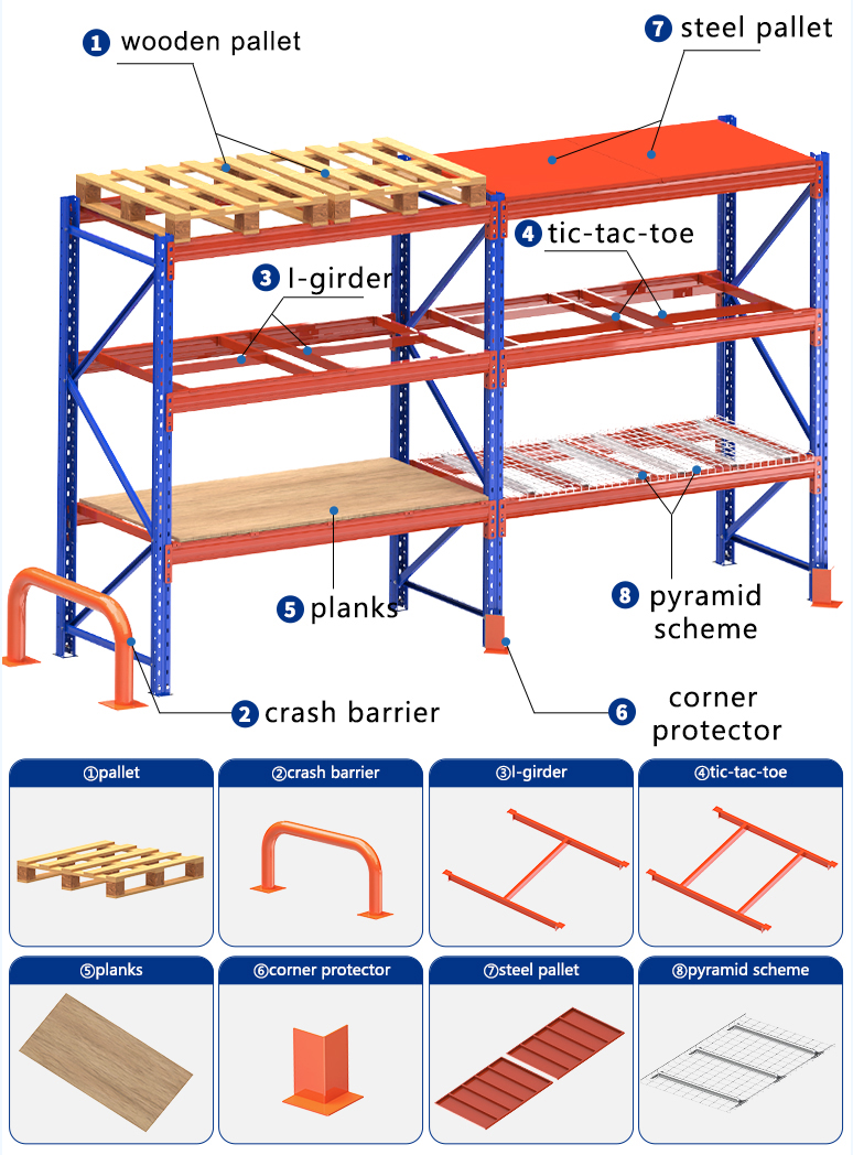 Rack Loading Demo