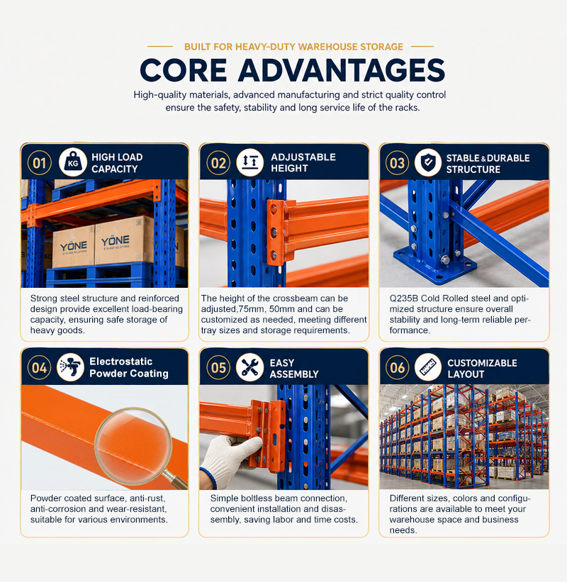 Palettenregal Warehouse Storage Rack Pallet Rack Heavy Duty Q235B Pallet Racking System with Free Design Services