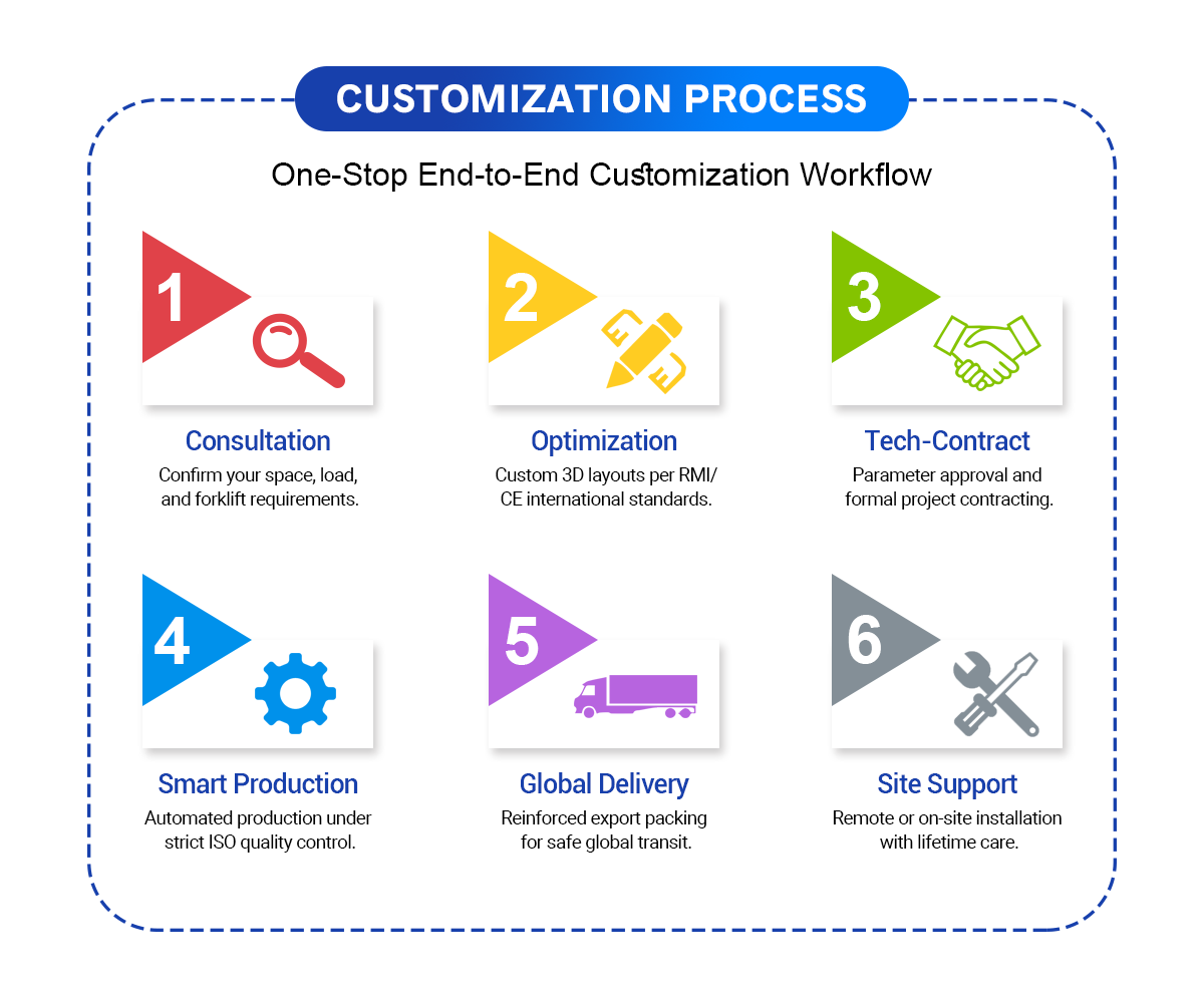 Company Overview