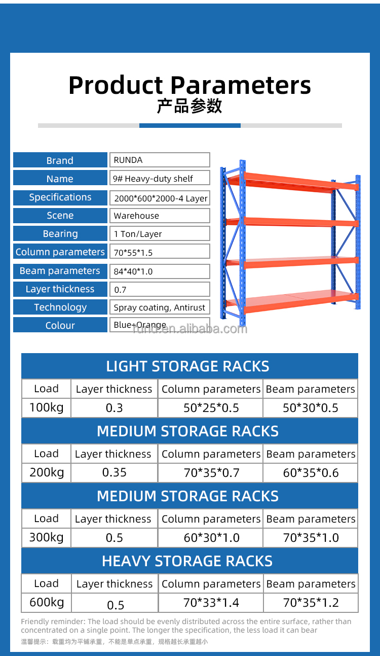 Warehouse Storage Rack Details