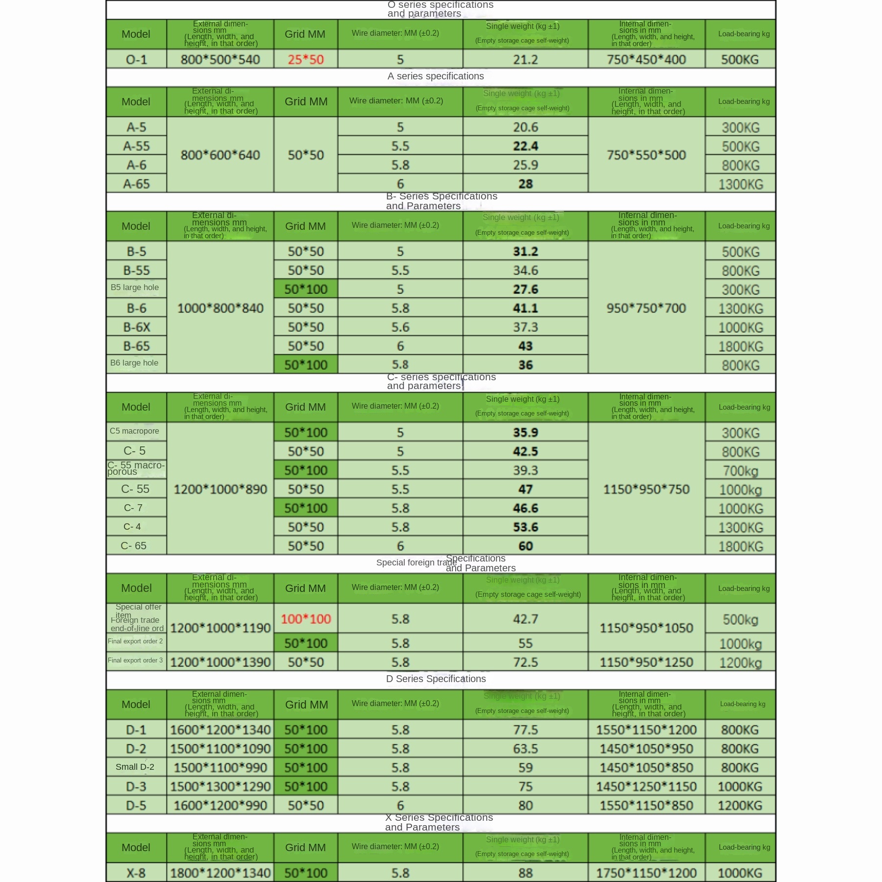 Made Order Wholesale 235 Iron Wire Mesh Storage Cages Multiple Sizes Stackable Foldable; Logistics Warehousing