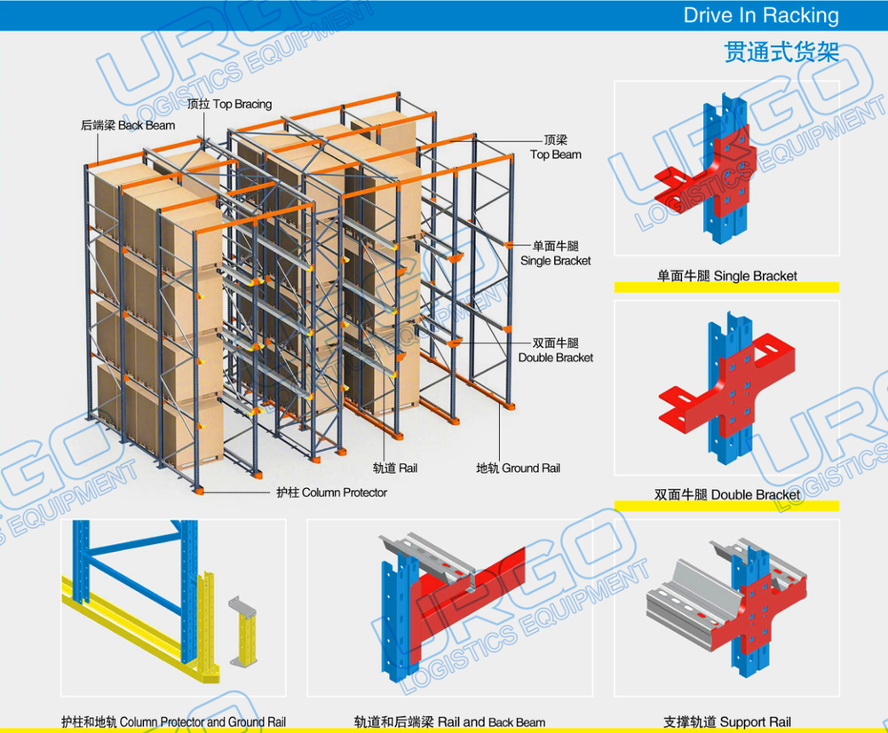 URGO Drive In Pallet Rack Structure 1
