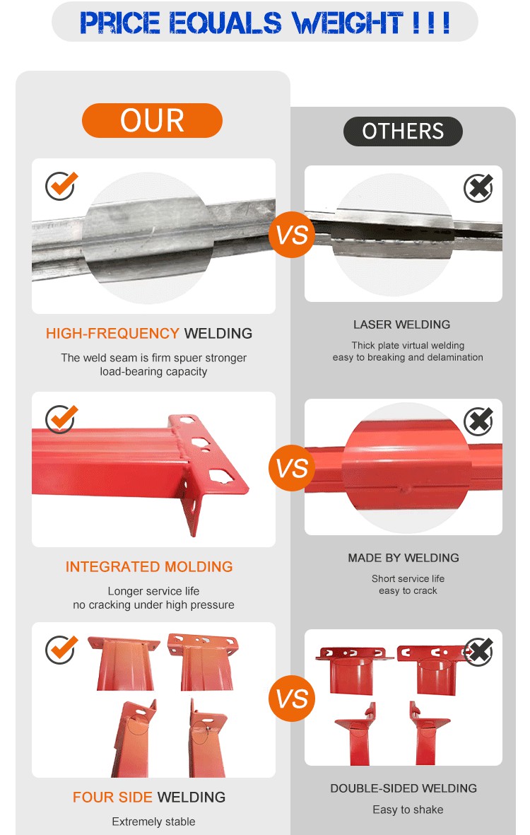 Production Process