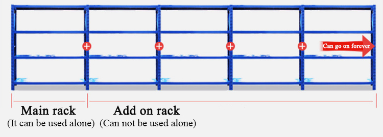 Main Rack and Deputy Rack Configuration