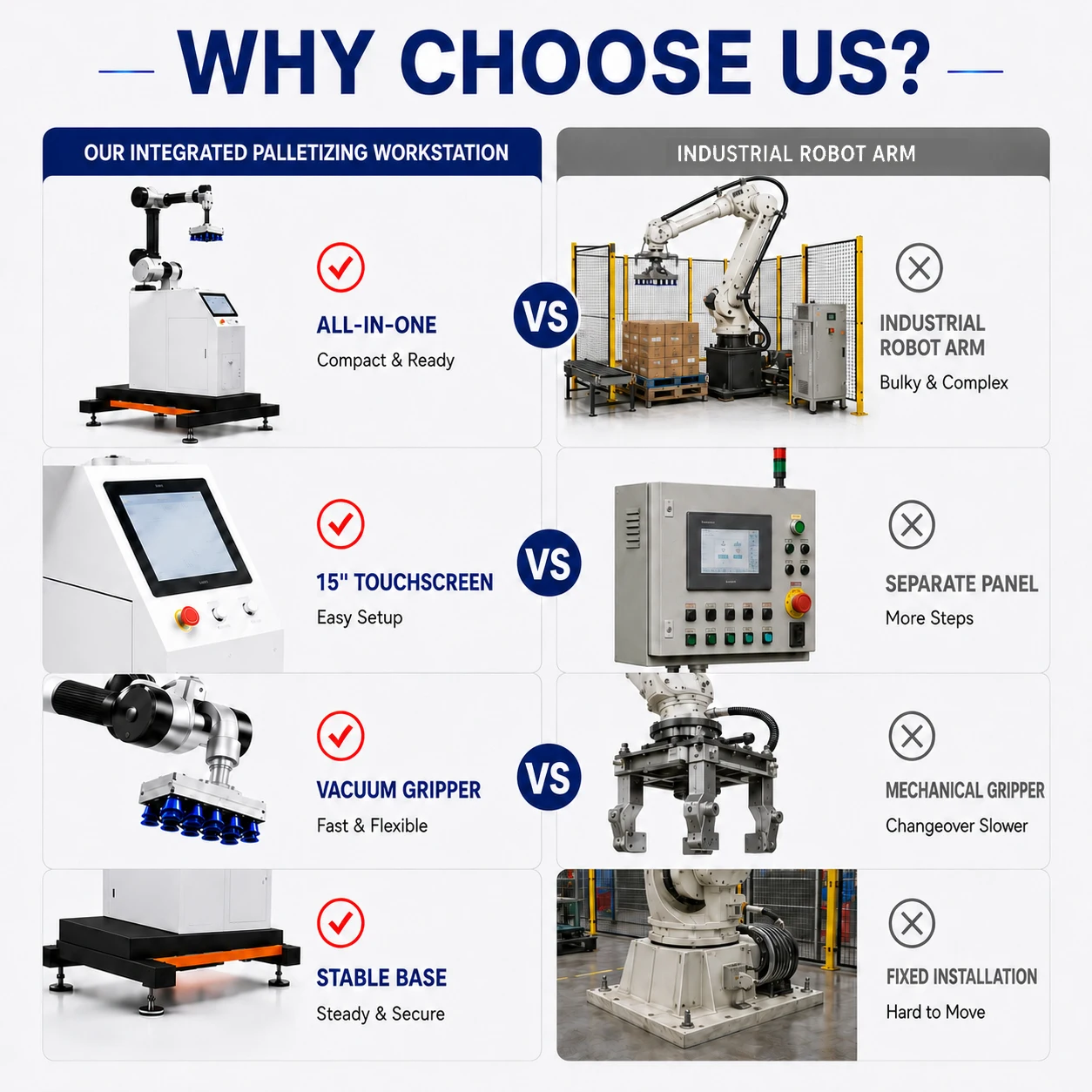 Industrial Automatic Carton Stacking High Efficiency Collaborative Robotic Arm Palletizer Robot For End Of Line Packaging