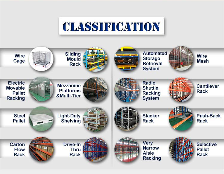 Pallet Racking Details