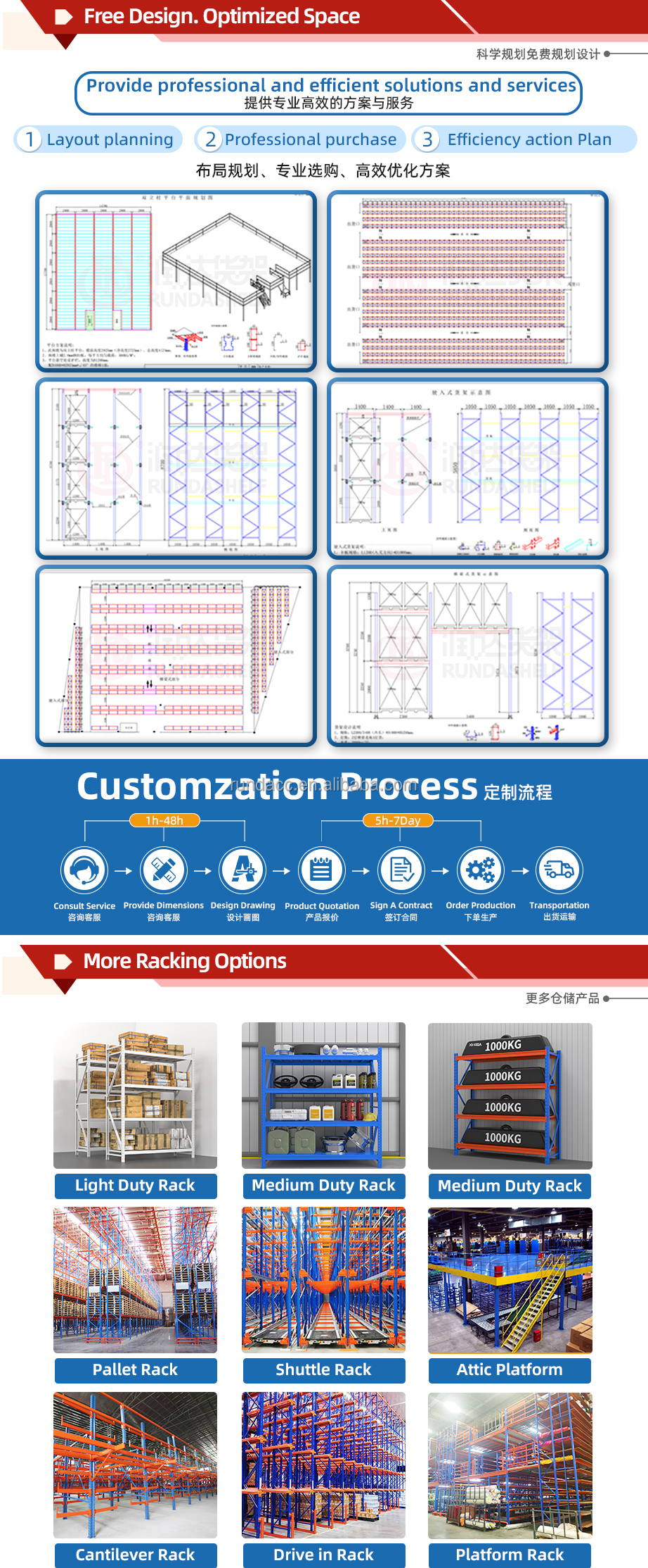 Shelf Installation System