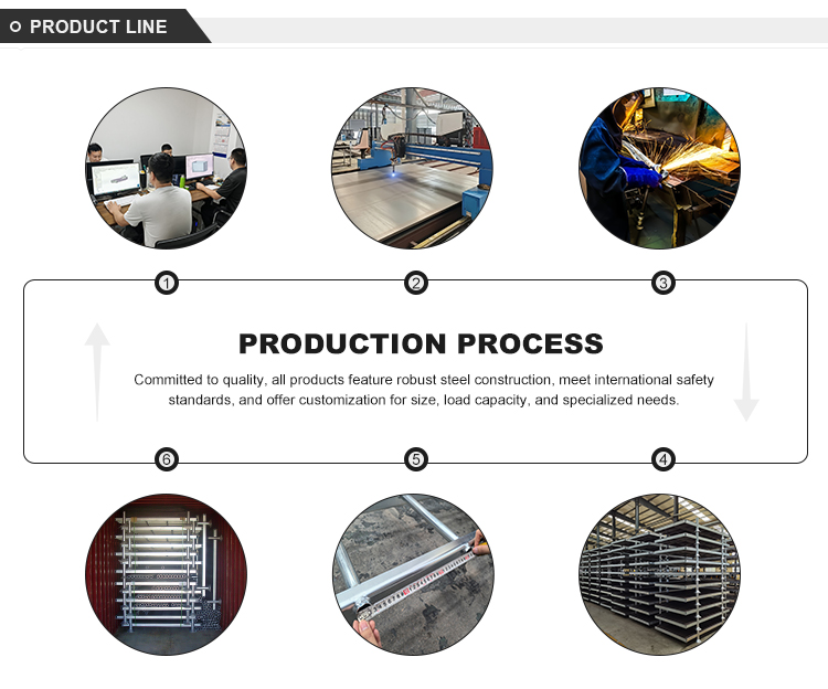 Pallet Load Testing