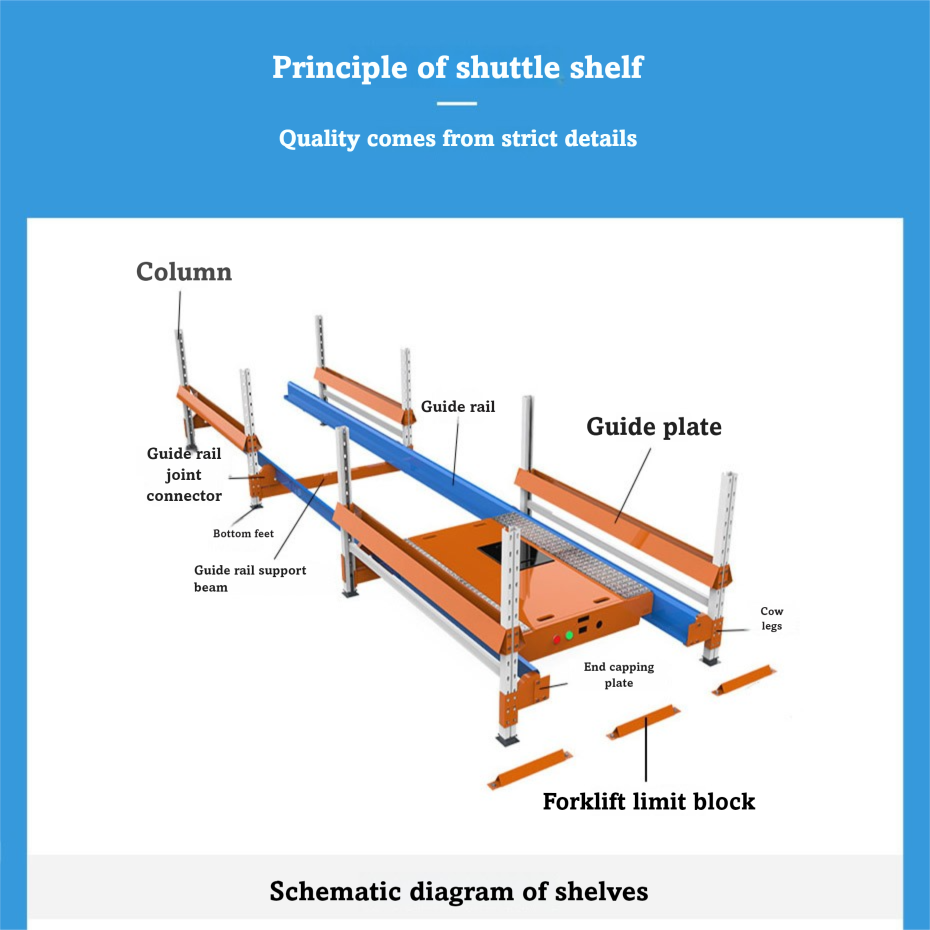 Shuttle Racks Showcase