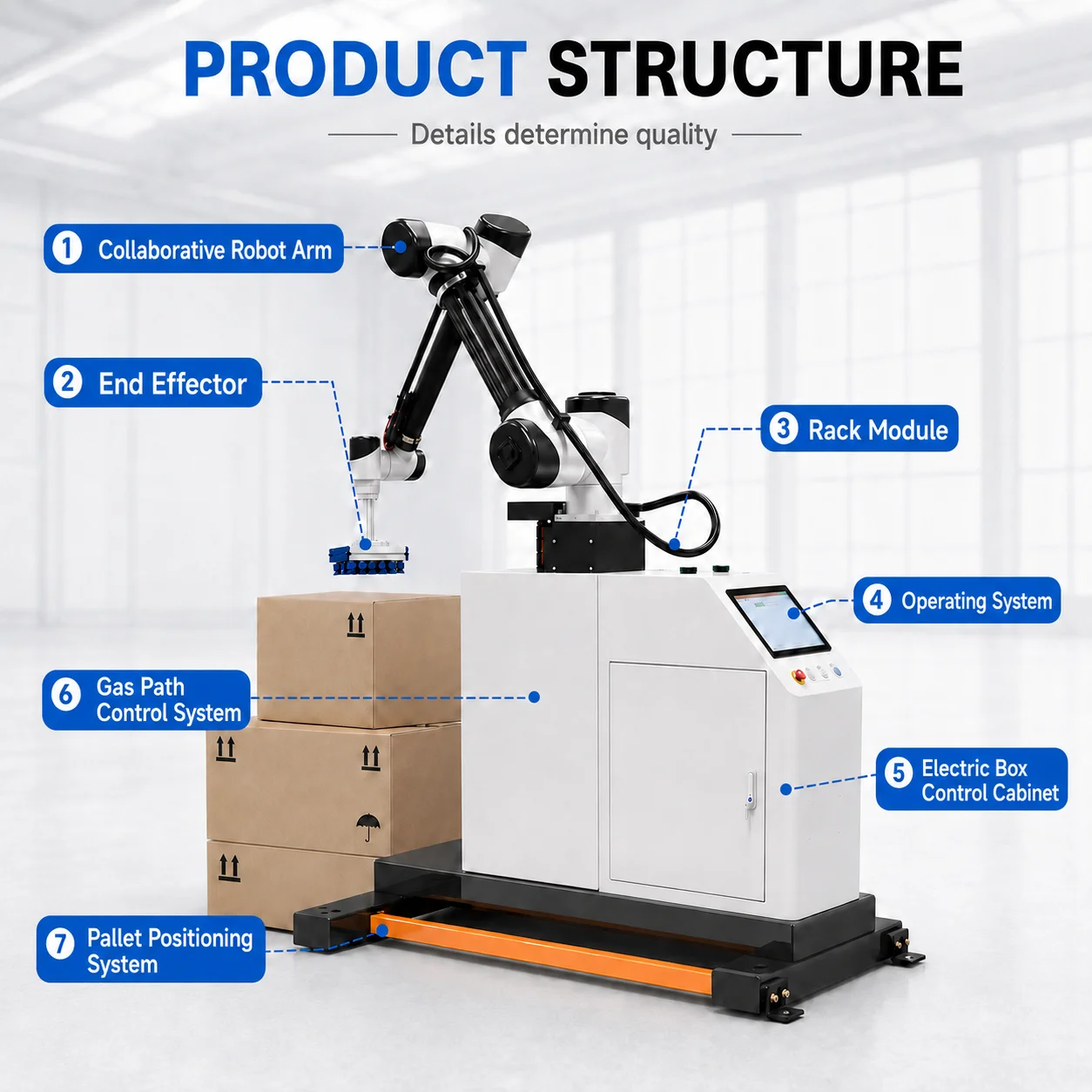Industrial Automatic Carton Stacking High Efficiency Collaborative Robotic Arm Palletizer Robot For End Of Line Packaging