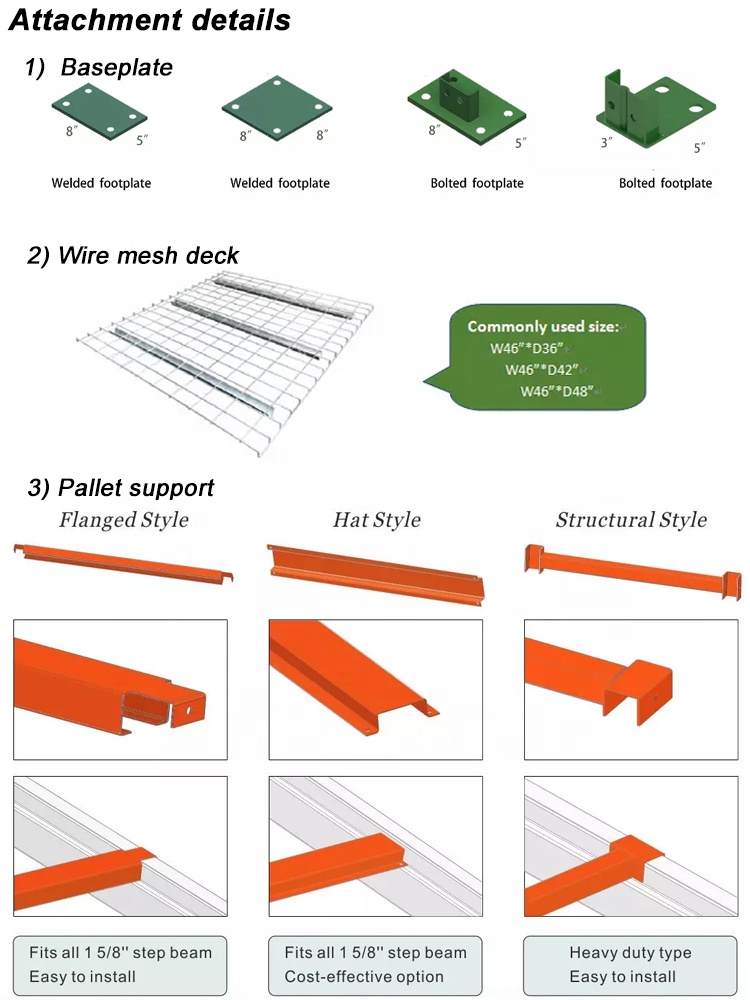 Racking Overview