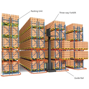 Narrow Aisle Cold Rolled Steel High Density Reinforced Heavy Duty Powder Coated Racking