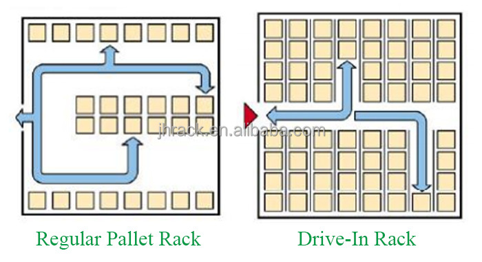 Product Structure