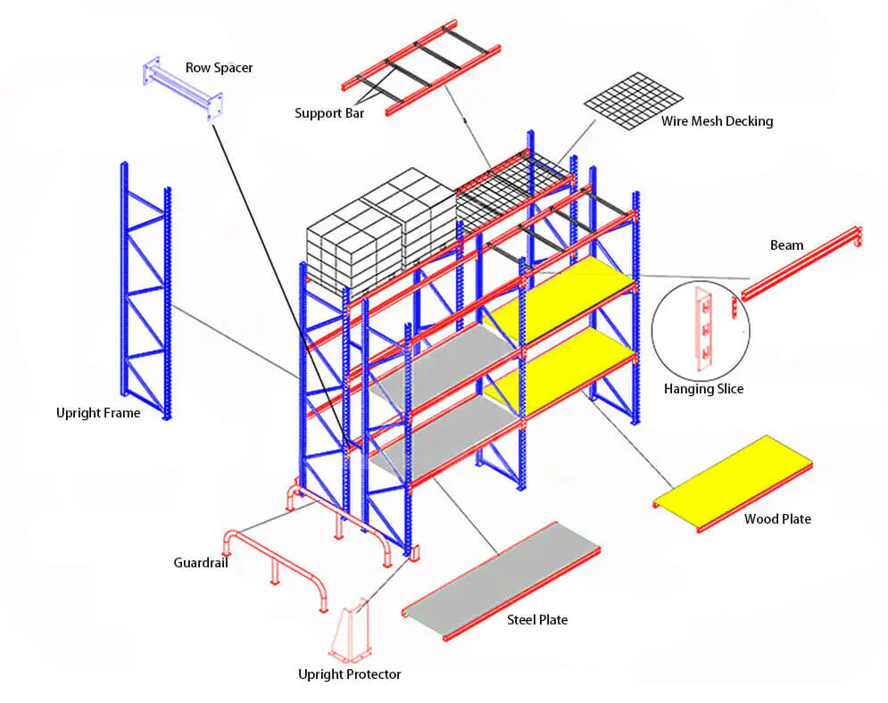 Storage Racks Component Structure