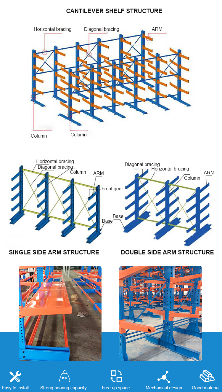 Cantilever Arm Loading