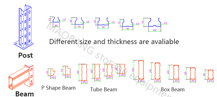 Racking Structure Details