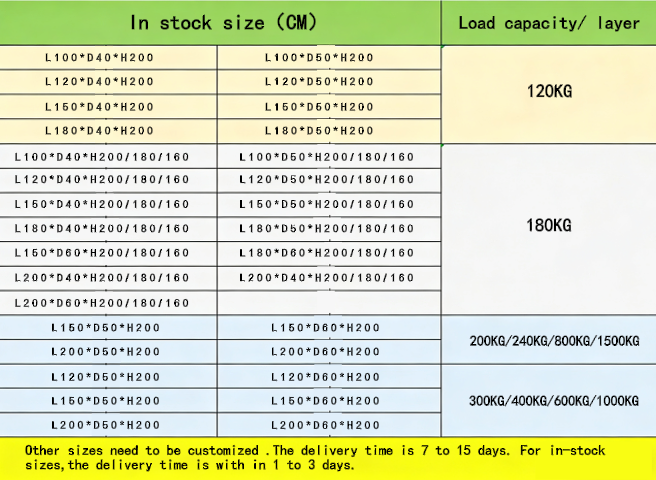 Product Details