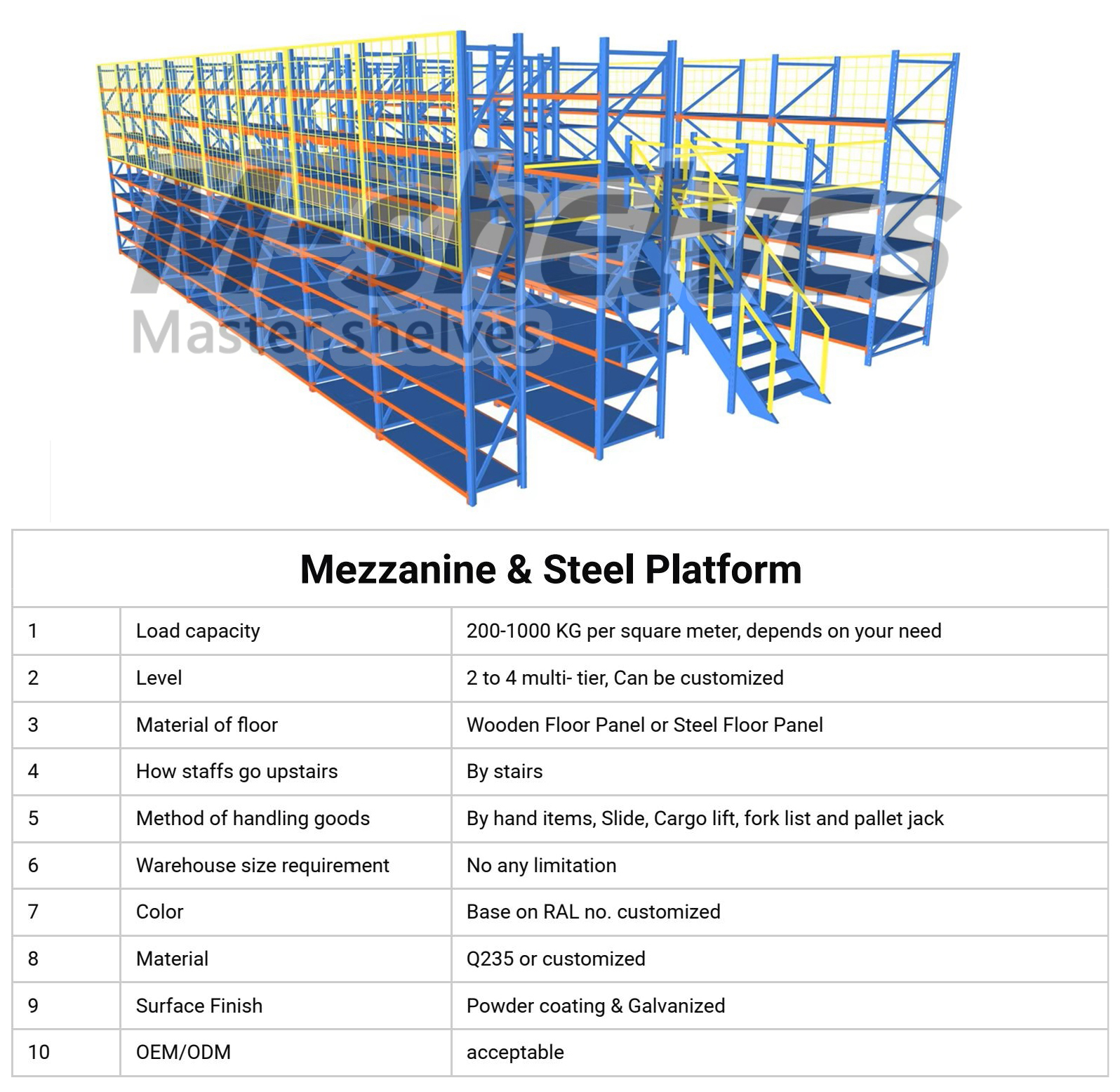 Steel Platform Engineering Specifications