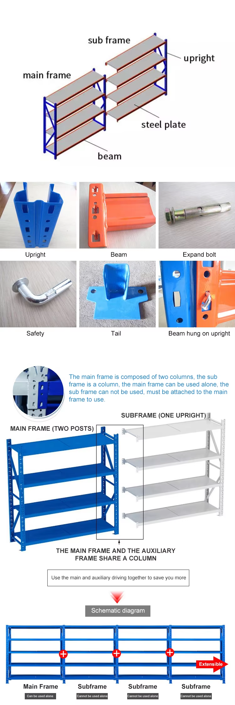 Warehouse Storage Solution Matrix